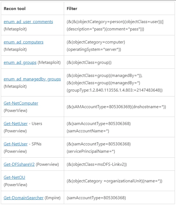 ldap-filters